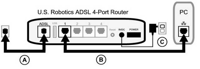 USR9107A ADSL2+ 4-Port Router